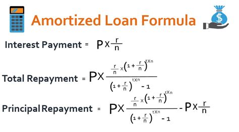 Loan Installment Calculation Formula